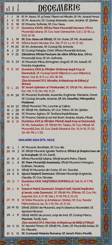 Anania; Sf. . Calendar crestin ortodox moldova 2022